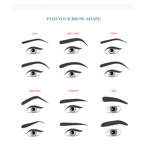 Eyebrow Shapes Threading Vancouver BC